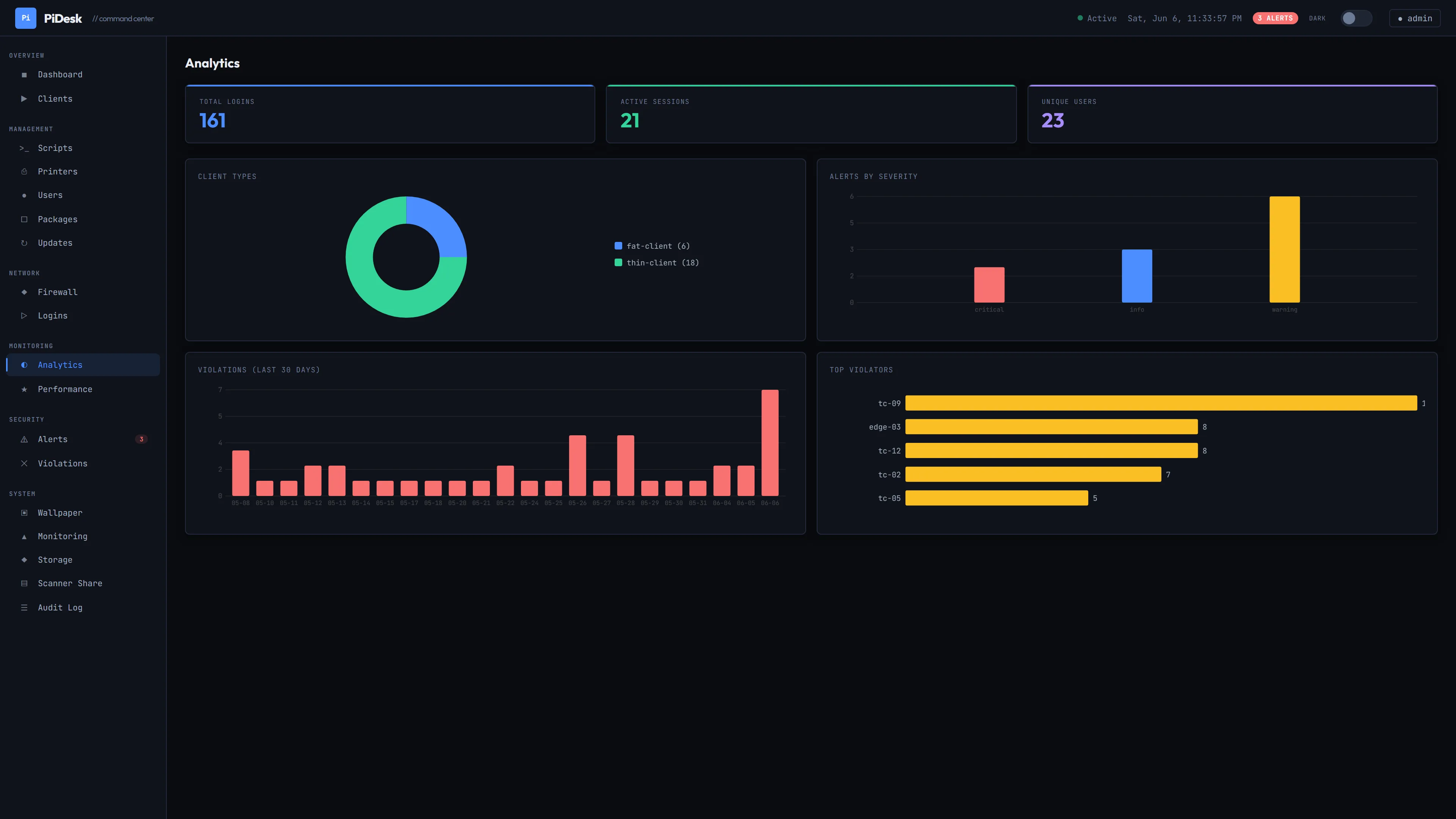 PiDesk Analytics