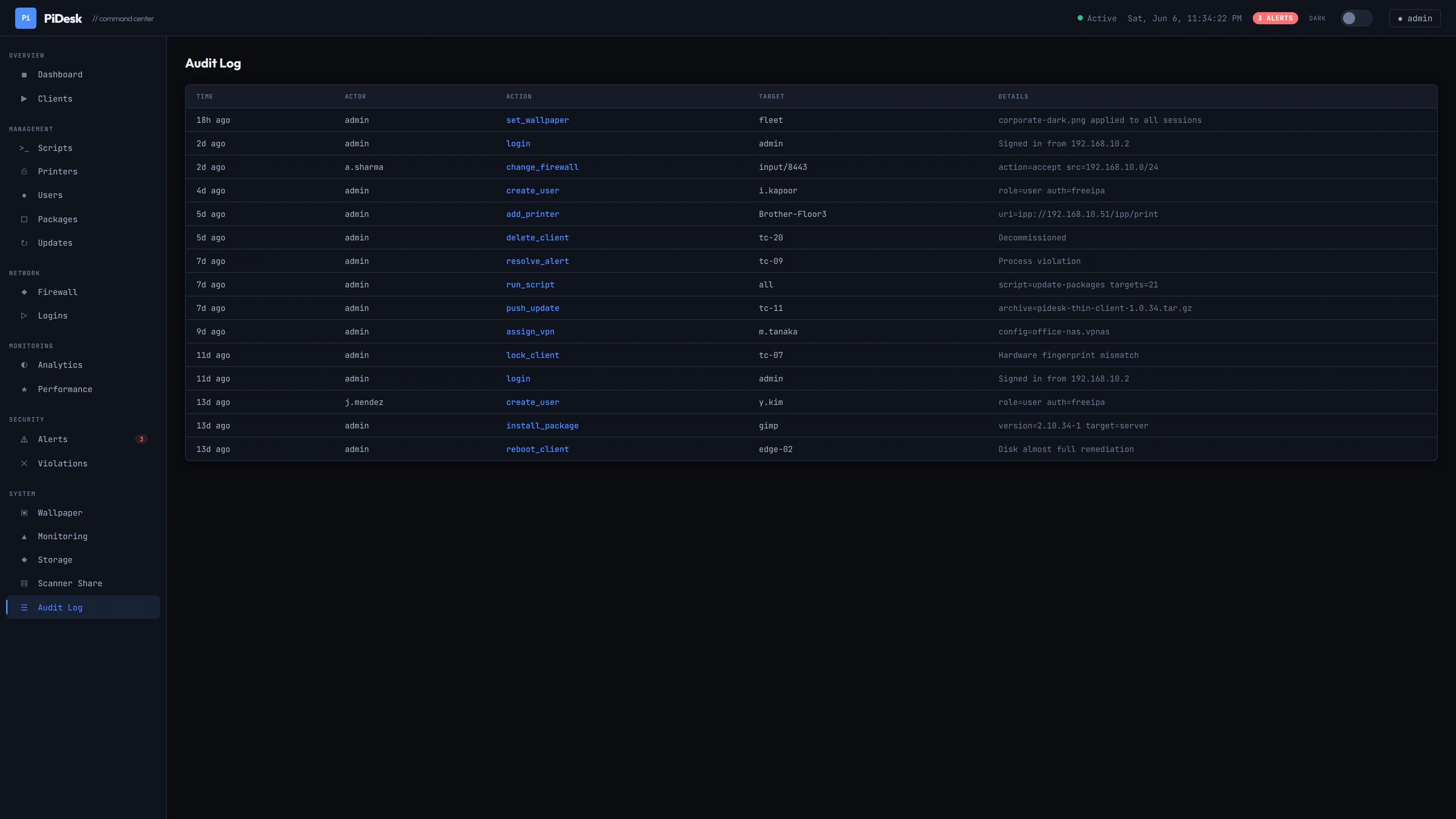Every action, logged forever